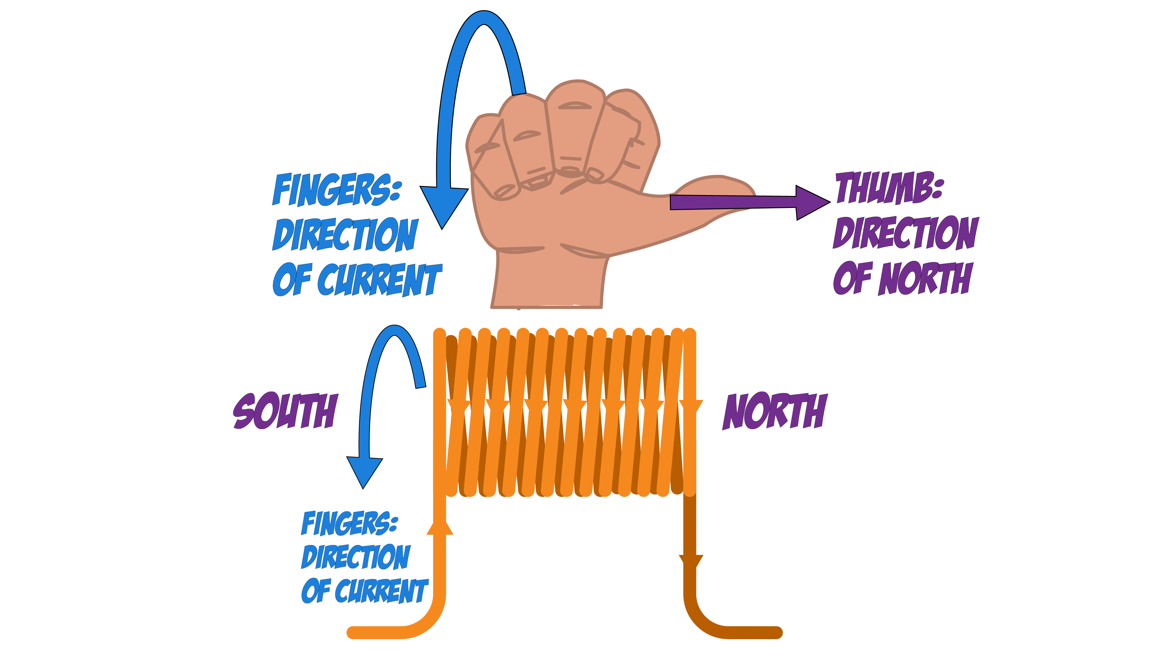 Solenoid RH Grip Rule