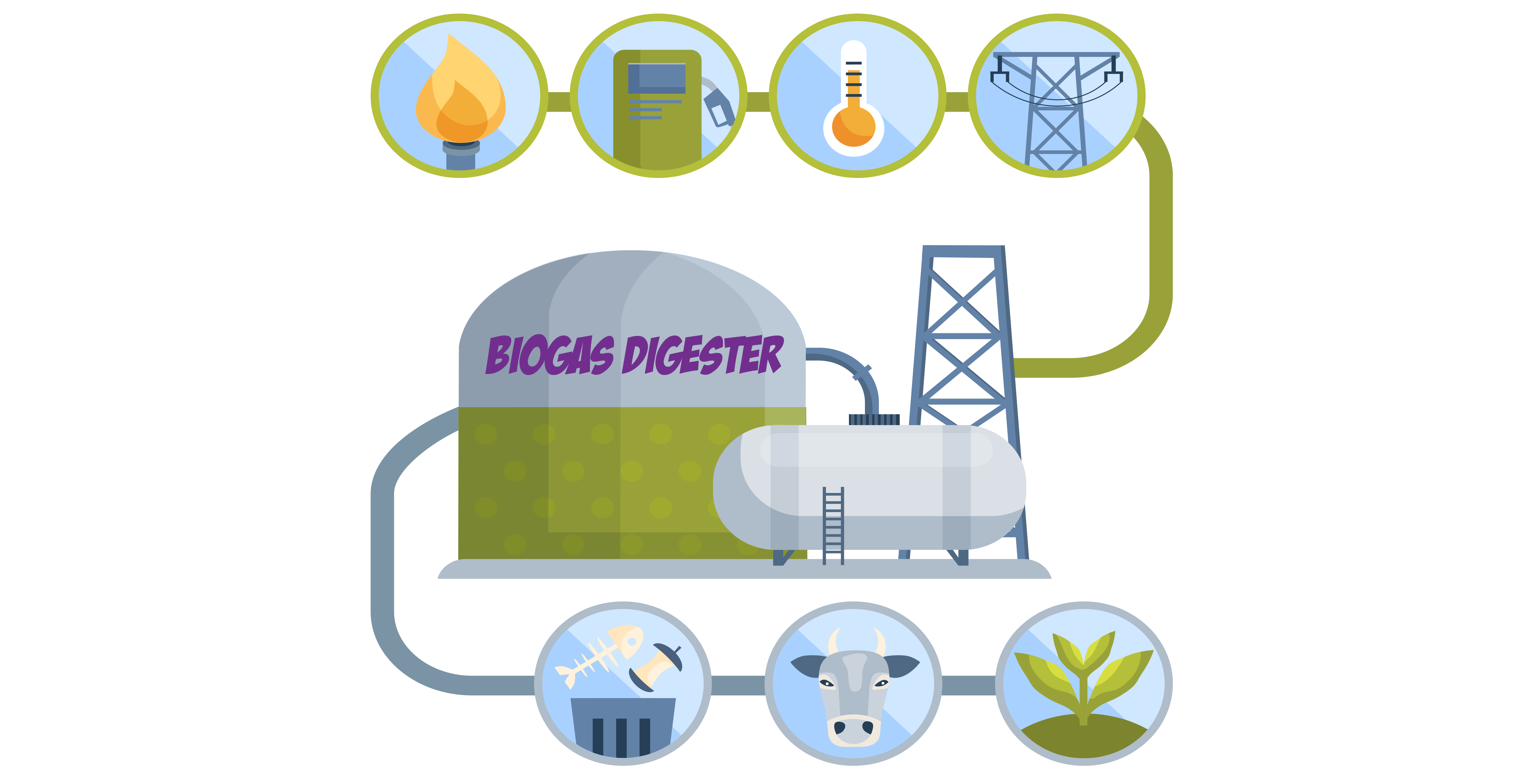Biogas