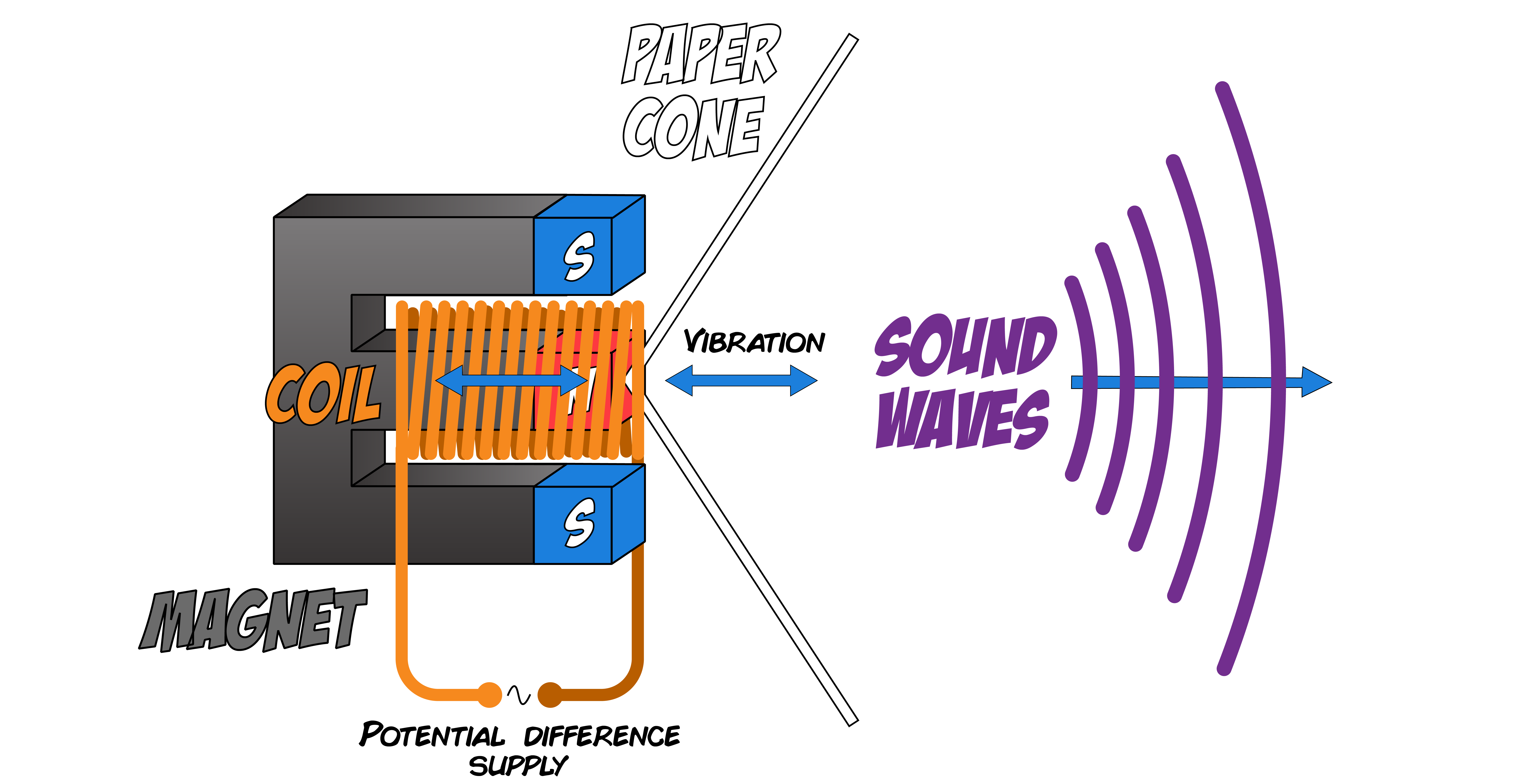 Loudspeaker