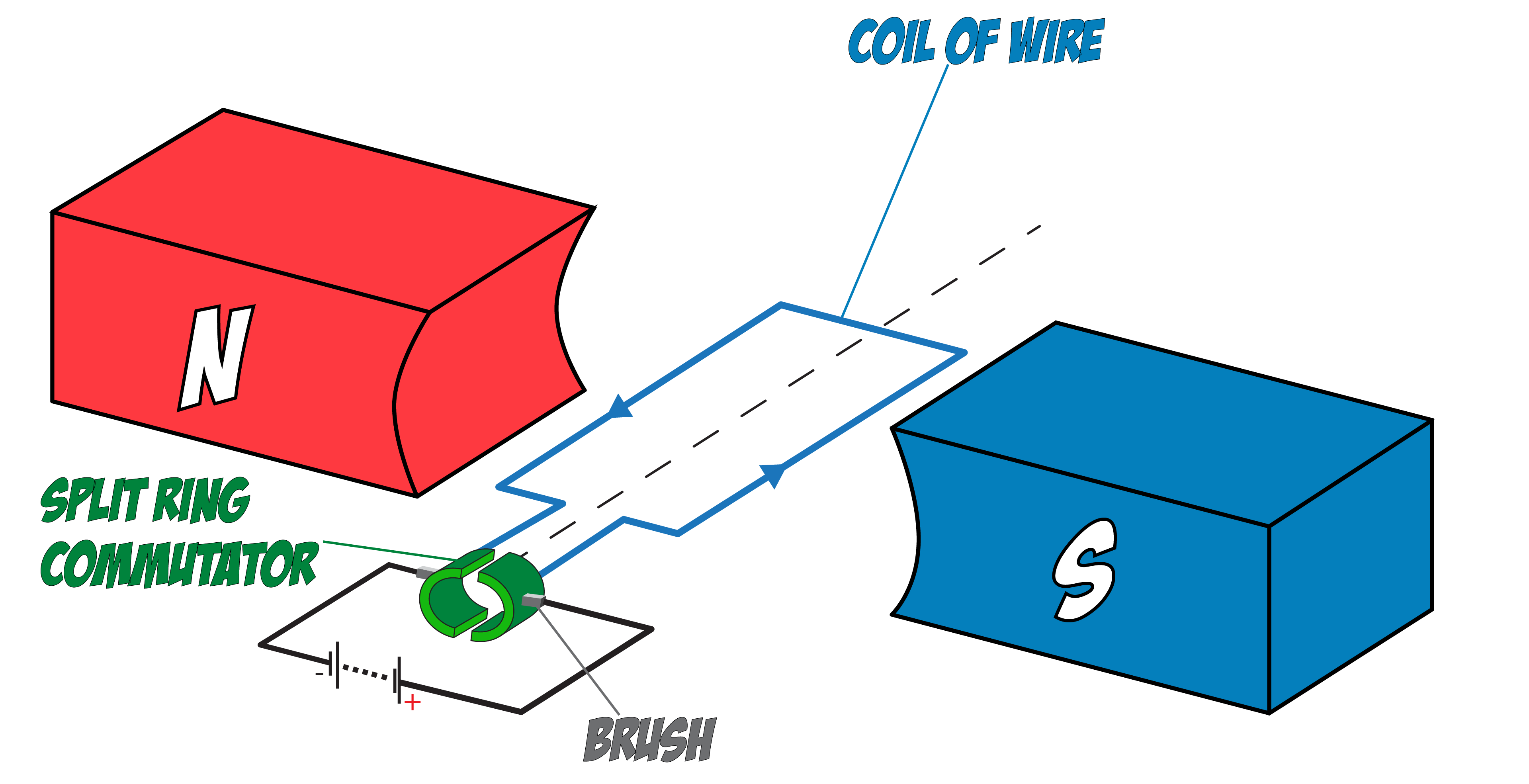 Motor Diagram