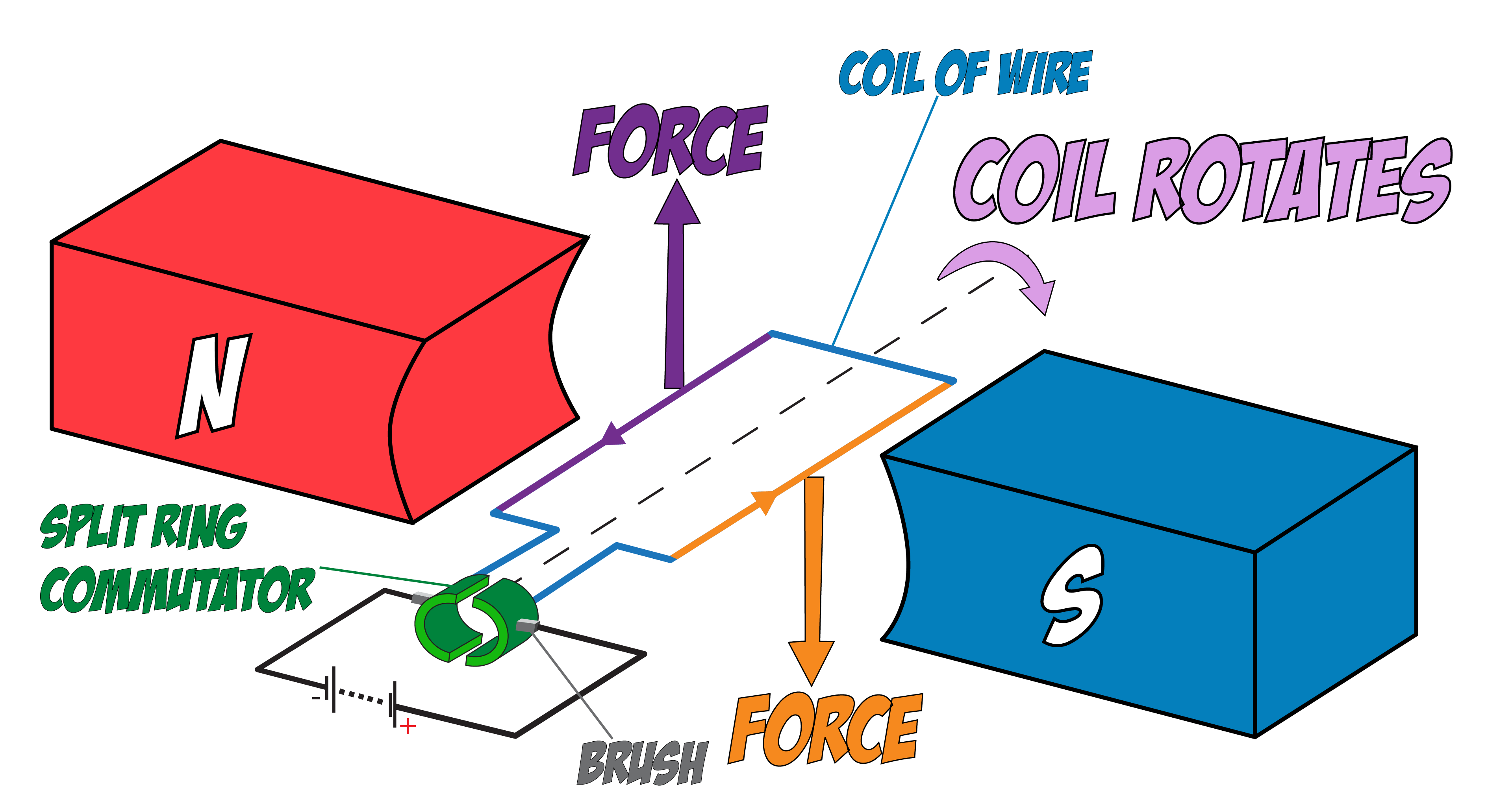 Motor Diagram Rotation