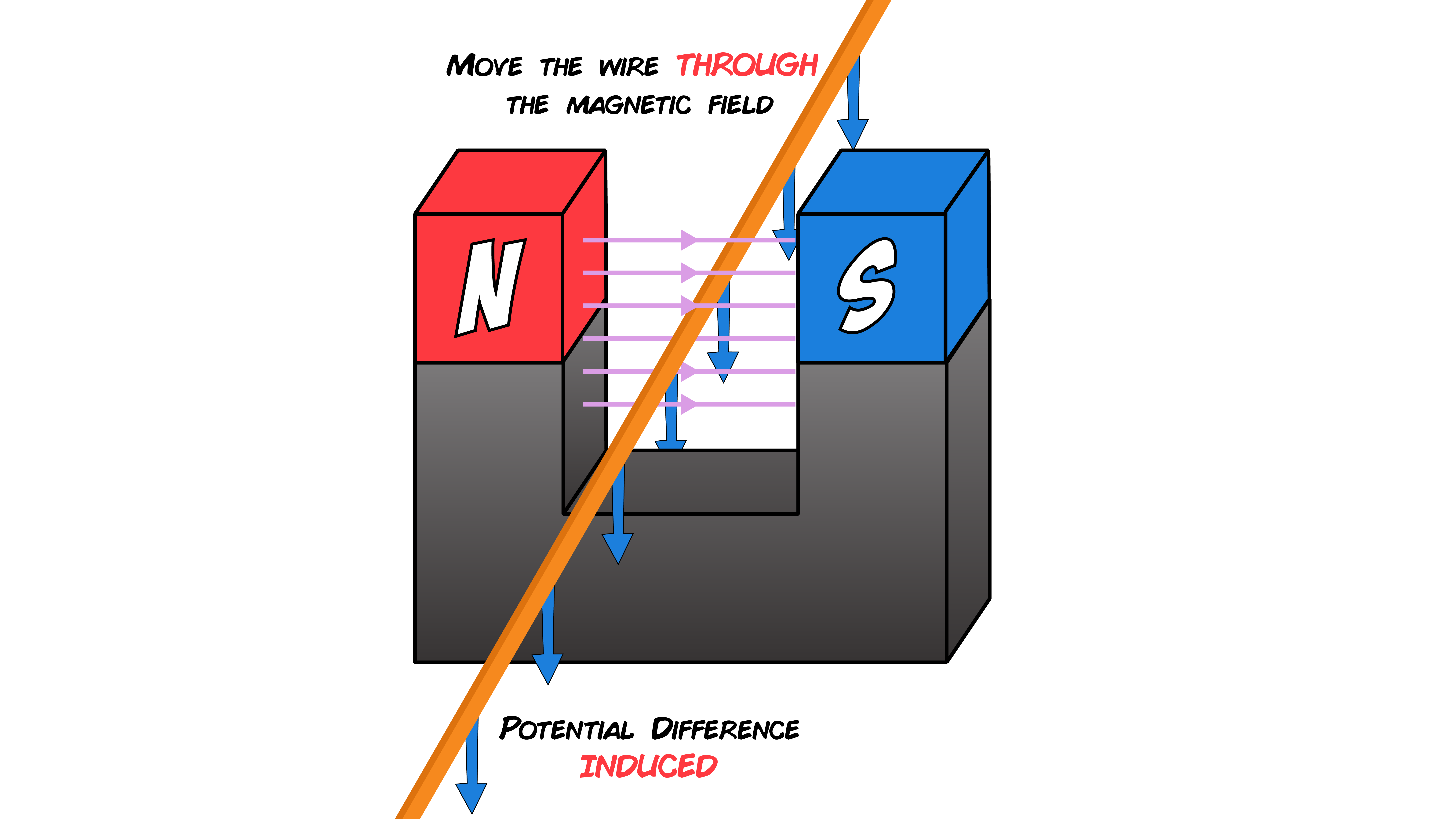 Generator Effect