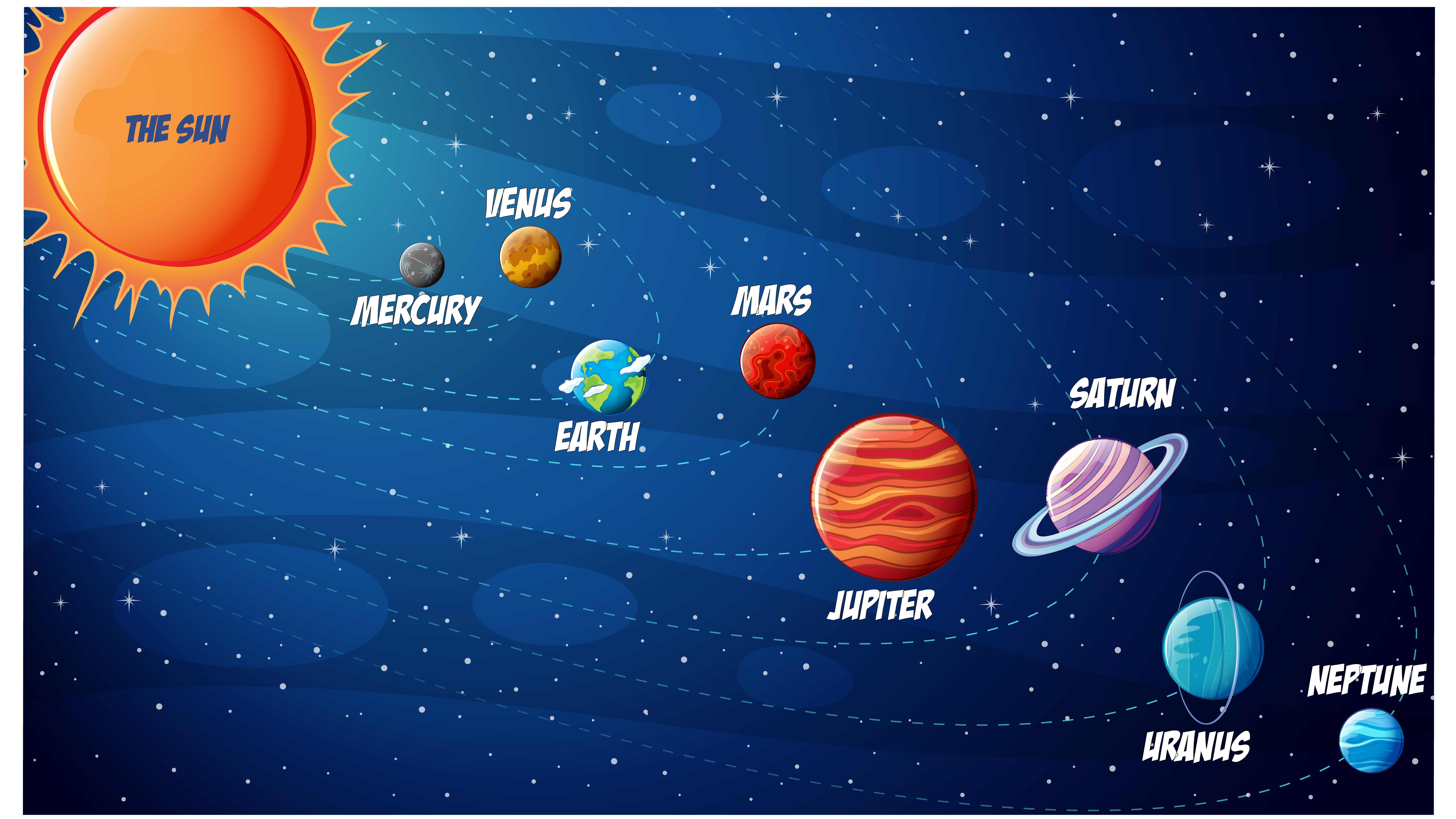 Our Solar System