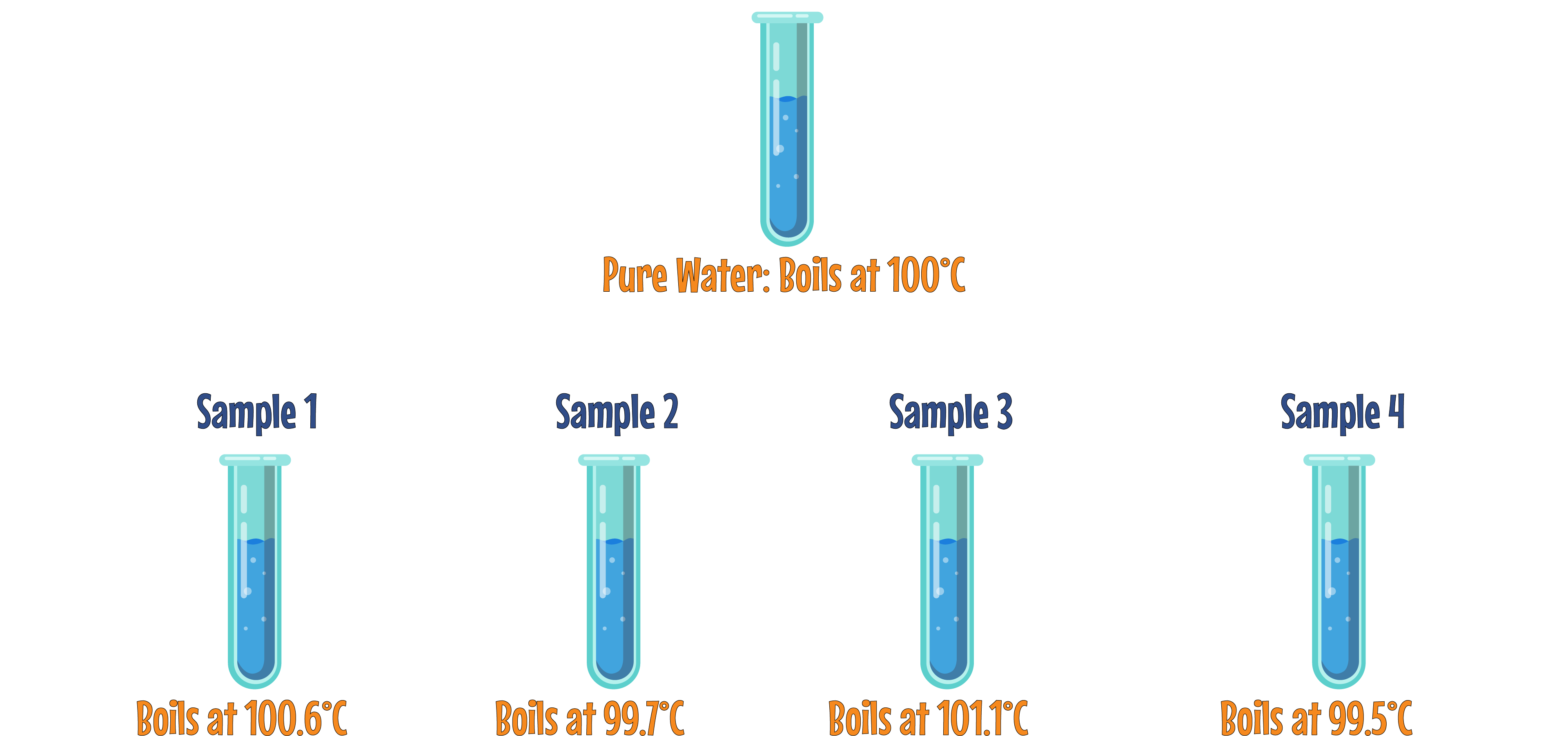 Water Purity