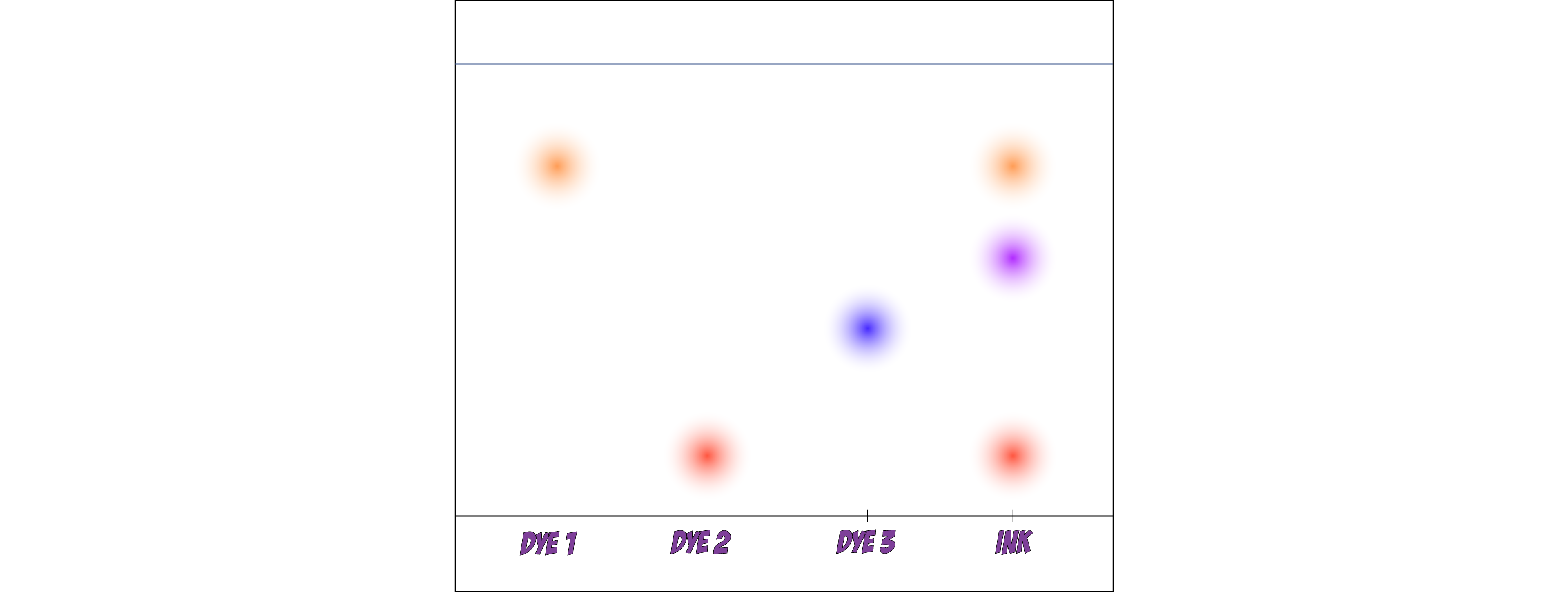 Chromatogram Example