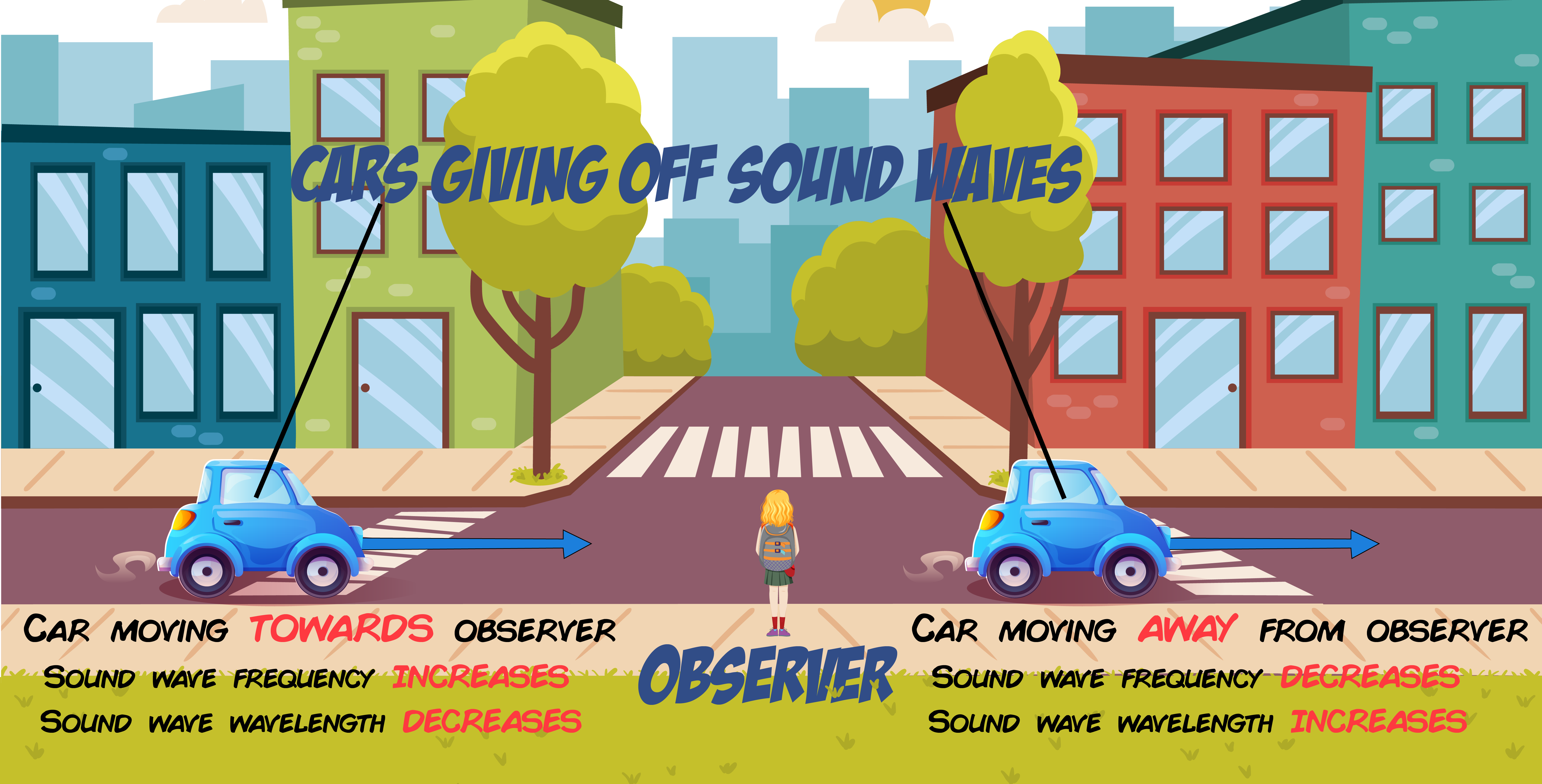Doppler Effect