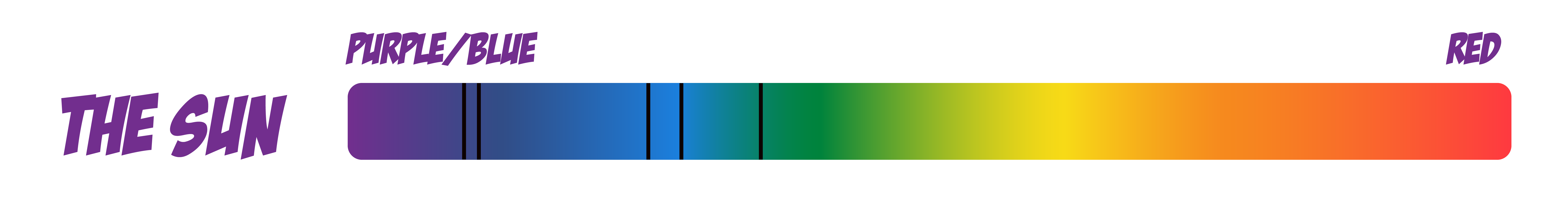 Light Spectrum