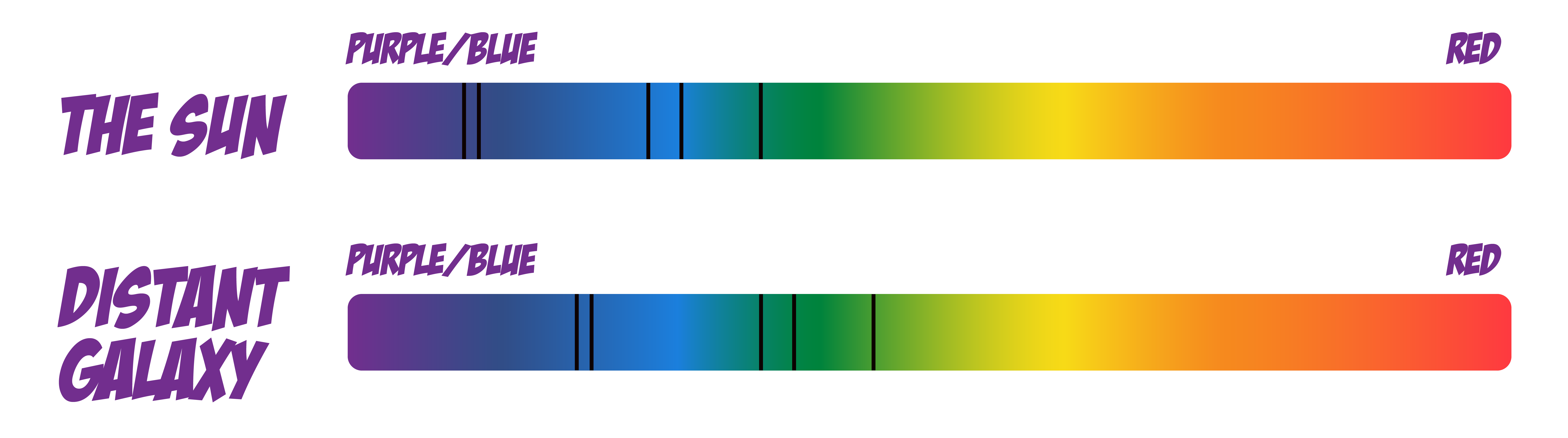 Red Shift Spectrum