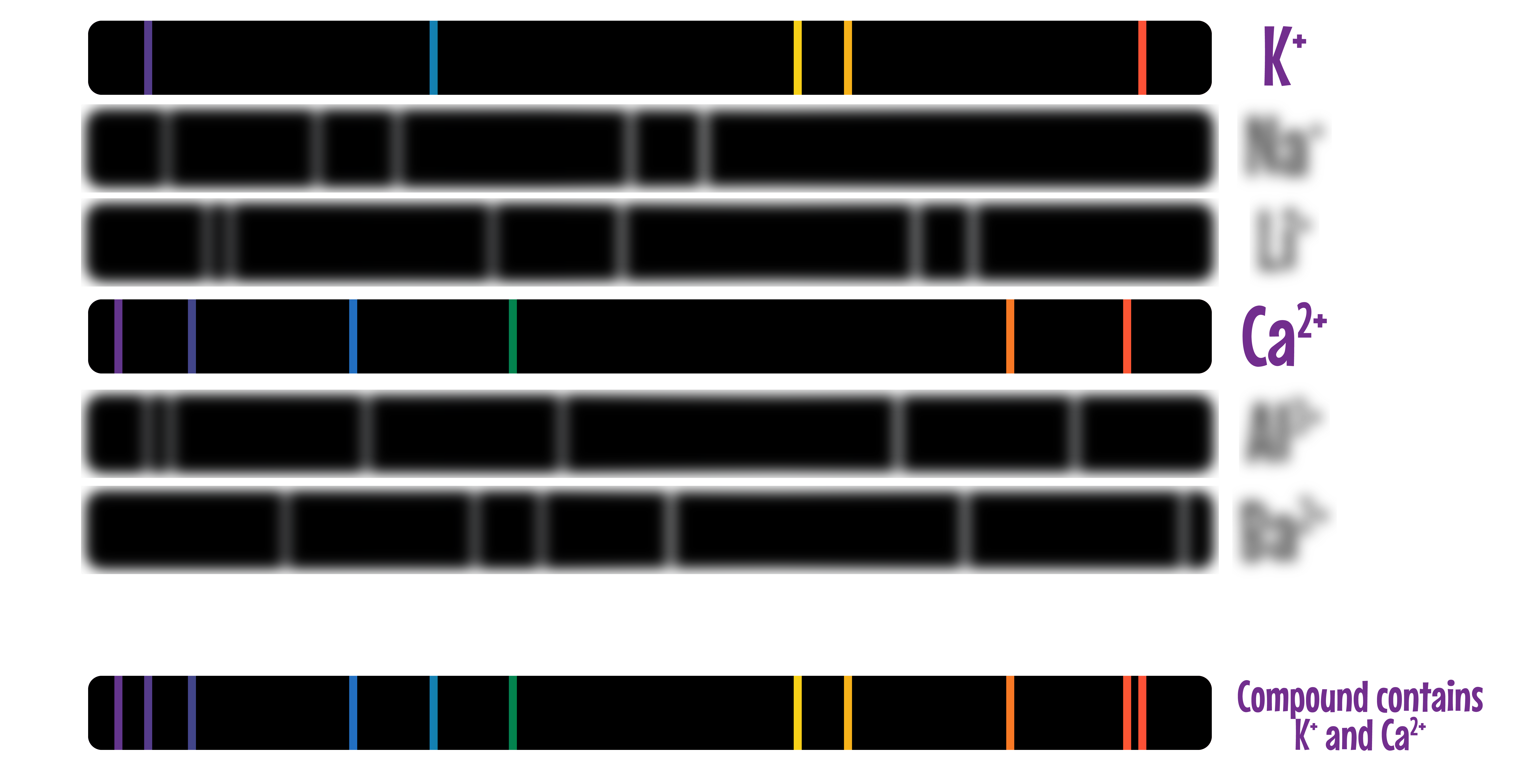 Line Spectrum Ca and K
