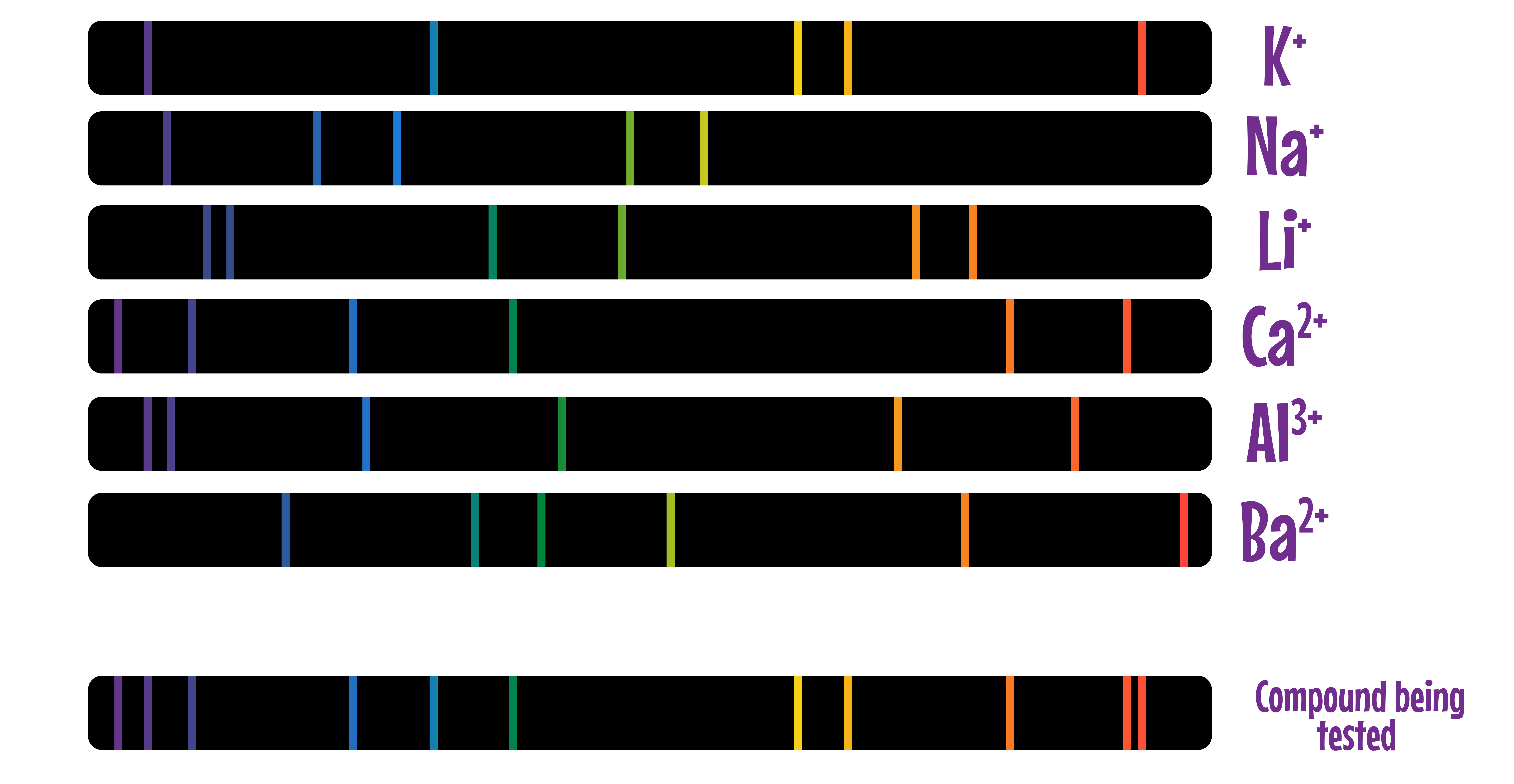 Line Spectrum Example