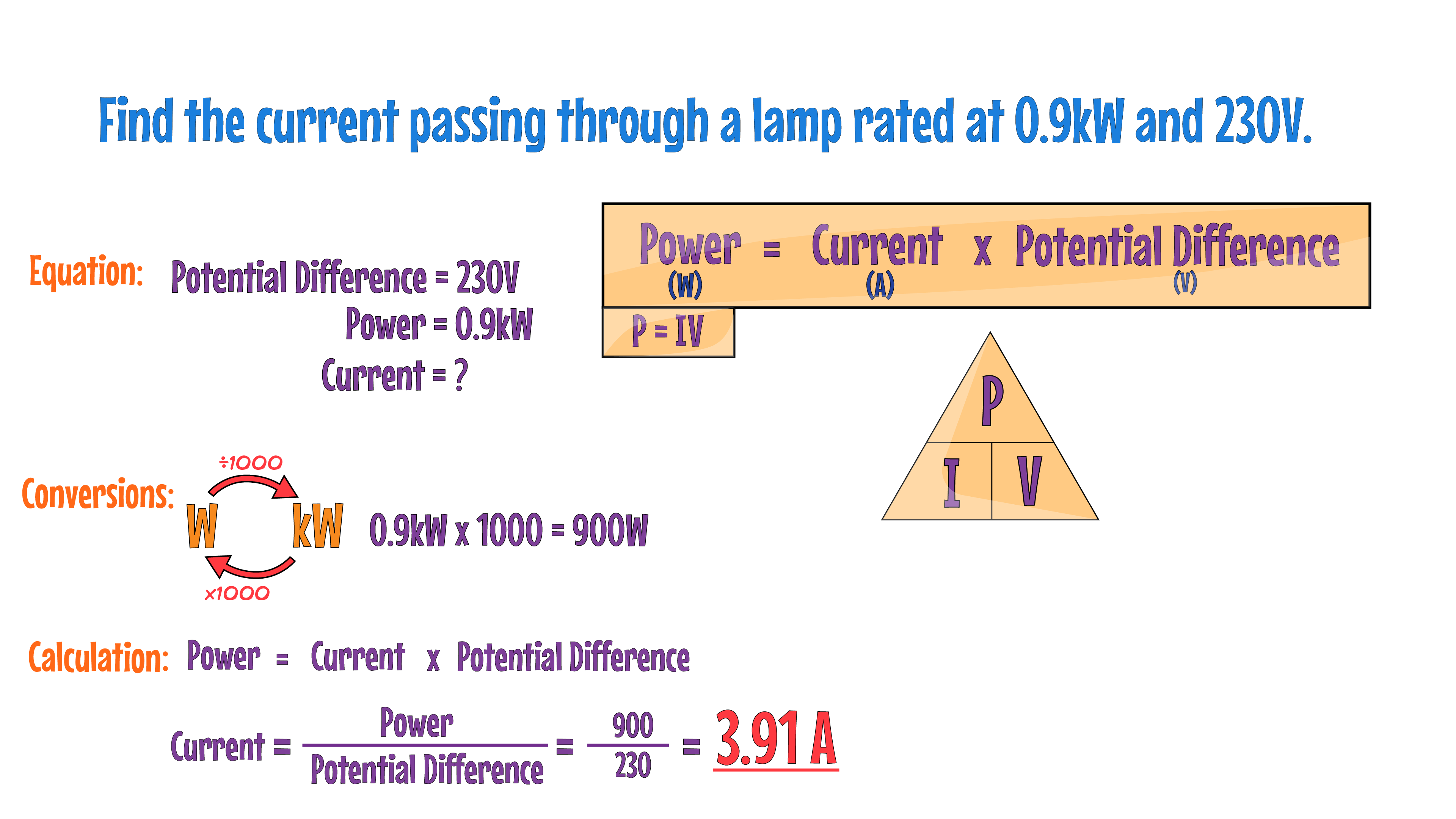 PIV Example